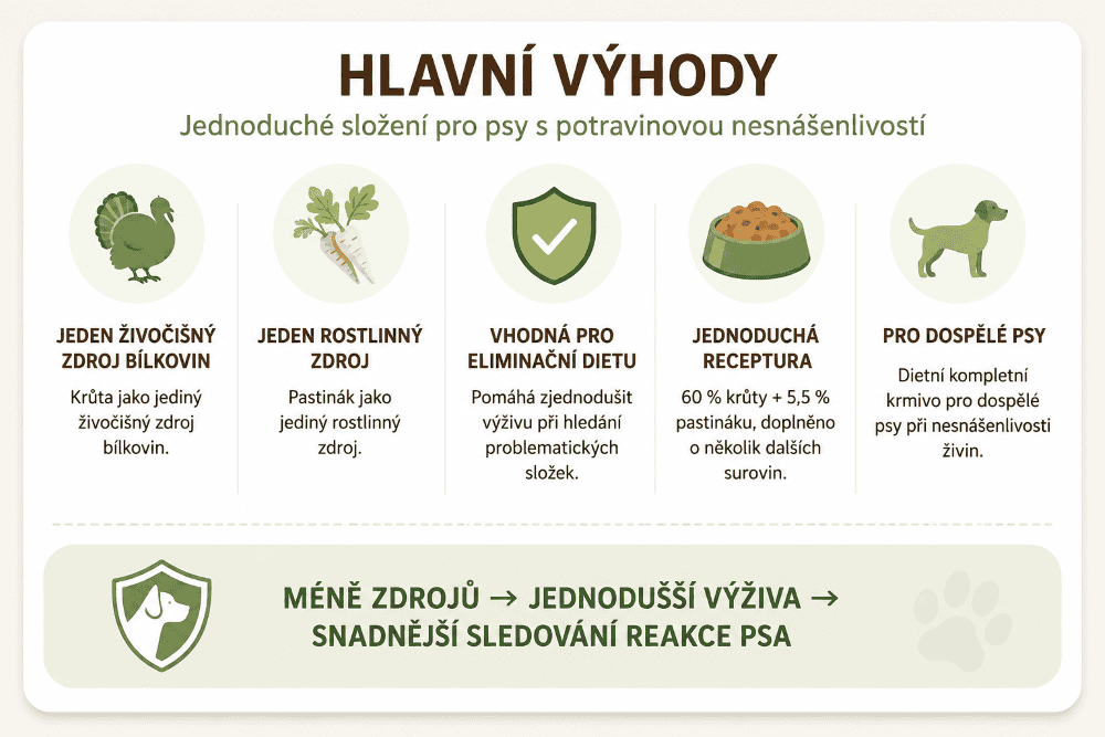 Integra Protect Hlavní výhody jednoduchého krmiva pro psy